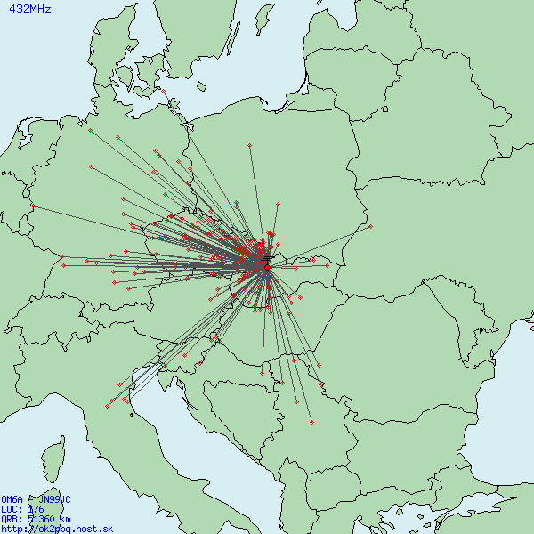 2.SUBREGIONAL 2010 - 432MHZ