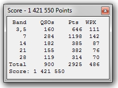 CQ WPX RTTY 2015