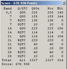 WAE RTTY 2012 RESULT