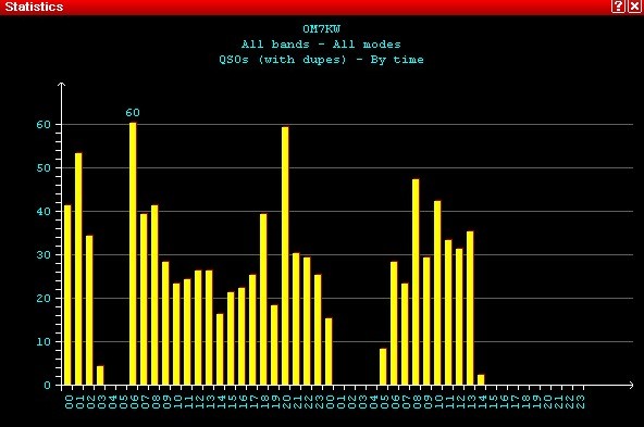 WPX RTTY 2016