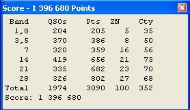 CQWWDX SSB 2012