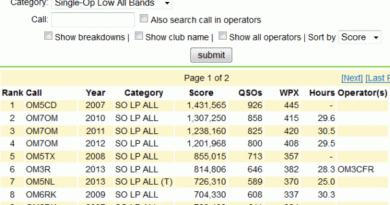 CQ WPX RTTY 2014